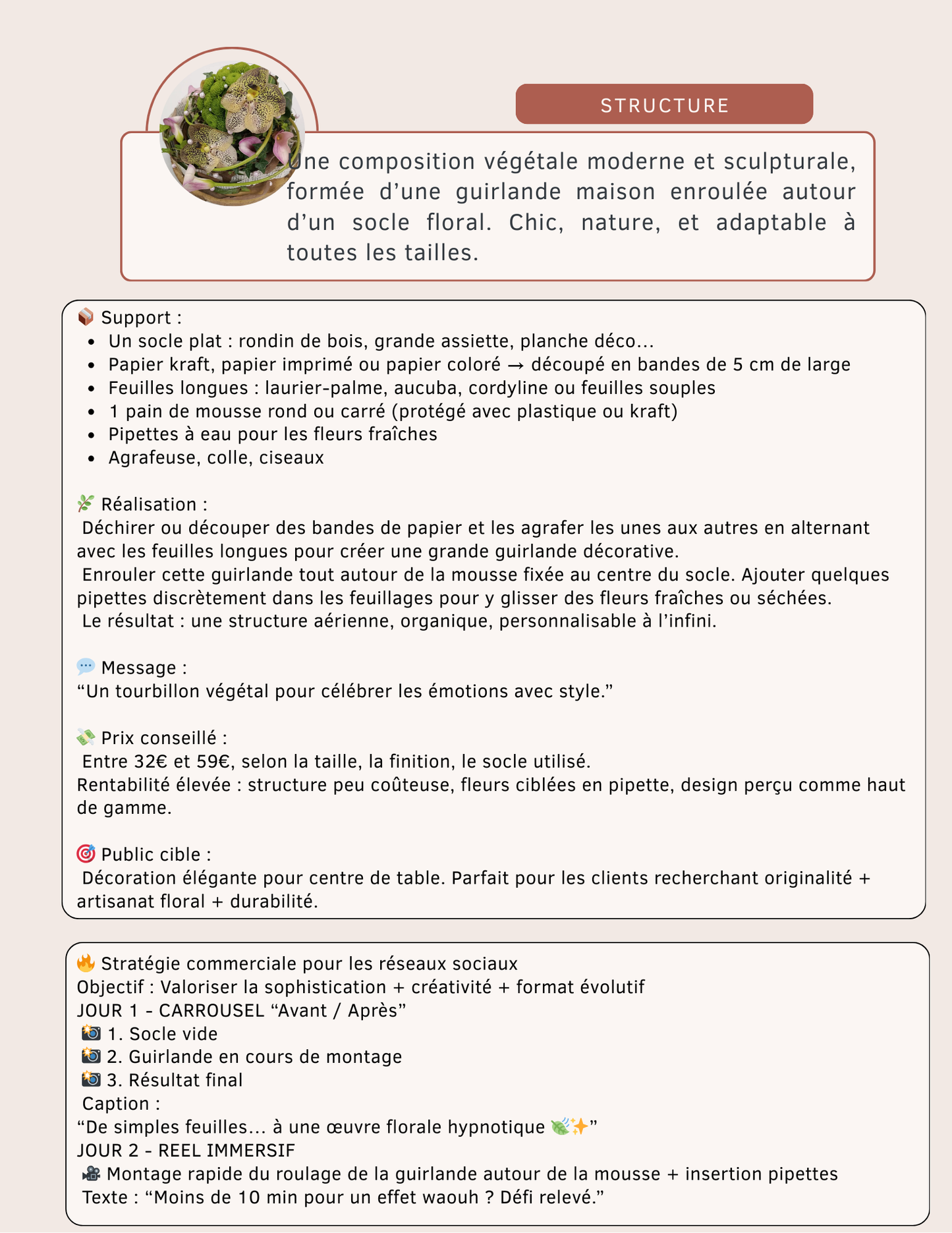 Le Guide Express Fleuristes : Fête des mères Ultra Rentables